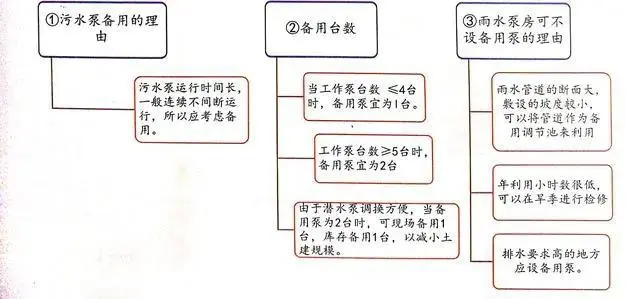 污水池降板_污水池底板与池壁浇筑_污水池底板