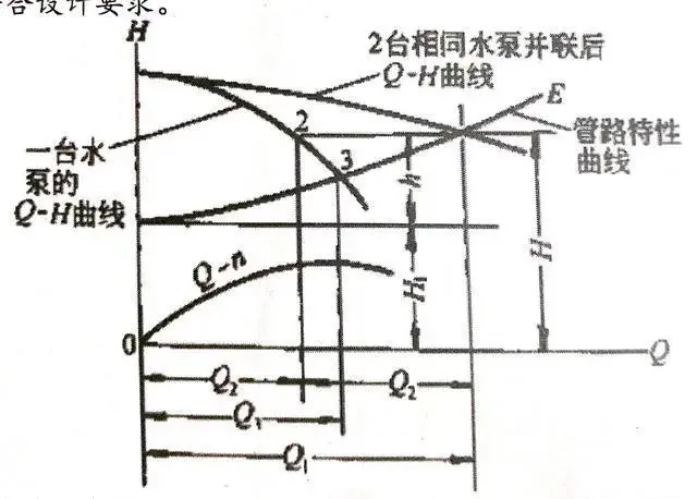 污水池底板与池壁浇筑_污水池底板_污水池降板