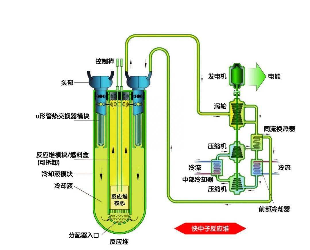 核电站废料池_核废料池有多深_核废料水池燃料棒