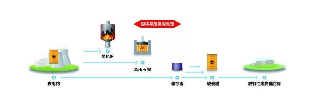 核废料池有多深_核电站废料池_核废料水池燃料棒