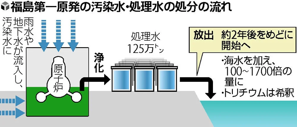 日本收回核废水_日本核废水处理后_日本收回核污水了吗