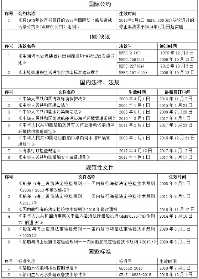 天津污水处理车厂家_天津污水处理厂名录_天津小型污水处理设备类型