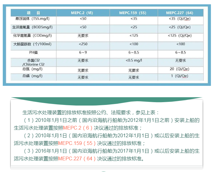 天津小型污水处理设备类型_天津污水处理厂名录_天津污水处理车厂家