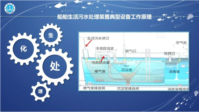 天津小型污水处理设备类型_天津污水处理车厂家_天津污水处理厂名录