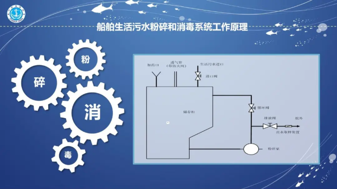 天津小型污水处理设备类型_天津污水处理厂名录_天津污水处理车厂家