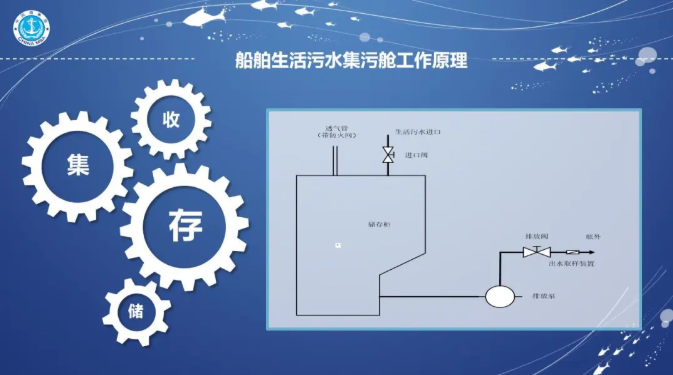 天津污水处理厂名录_天津小型污水处理设备类型_天津污水处理车厂家