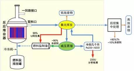 核废料如何提纯_核废料提纯难还是回收难_核废料处理最新技术