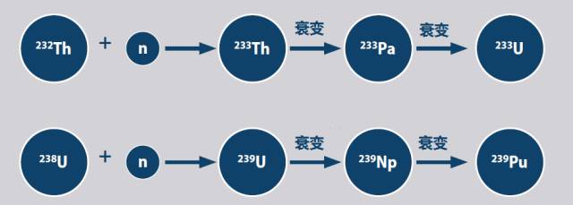 核废料处理最新技术_核废料如何提纯_核废料提纯难还是回收难