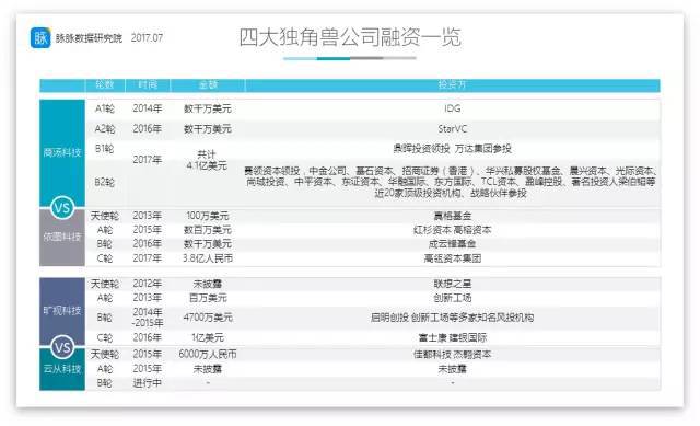 济南动态人脸识别公司_济南识别人脸动态公司有哪些_济南人脸识别科技有限公司