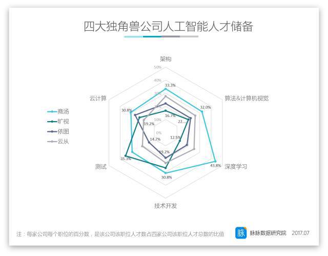 济南识别人脸动态公司有哪些_济南动态人脸识别公司_济南人脸识别科技有限公司