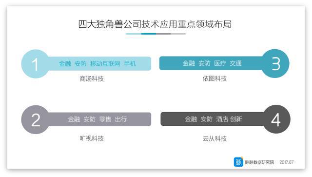 济南识别人脸动态公司有哪些_济南动态人脸识别公司_济南人脸识别科技有限公司