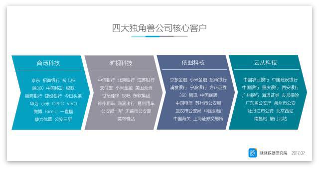 济南识别人脸动态公司有哪些_济南人脸识别科技有限公司_济南动态人脸识别公司