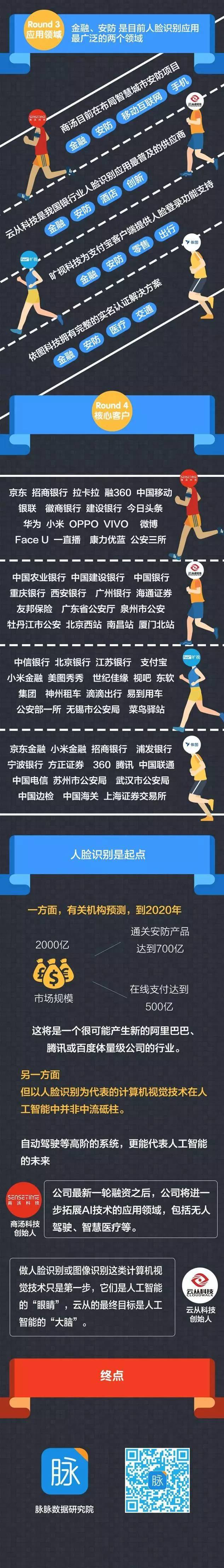 济南识别人脸动态公司有哪些_济南人脸识别科技有限公司_济南动态人脸识别公司