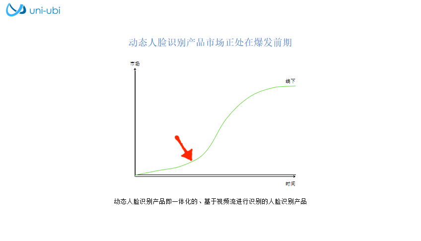 济南人脸识别科技有限公司_济南动态人脸识别公司_济南识别人脸动态公司地址