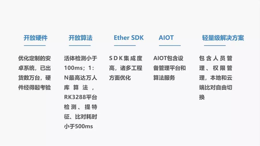 济南动态人脸识别公司_济南人脸识别科技有限公司_济南识别人脸动态公司地址