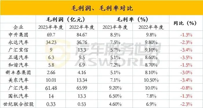 二手车动态分析_新型二手车公司动态_新型二手车销售模式