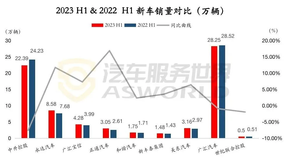 新型二手车公司动态_新型二手车销售模式_二手车动态分析