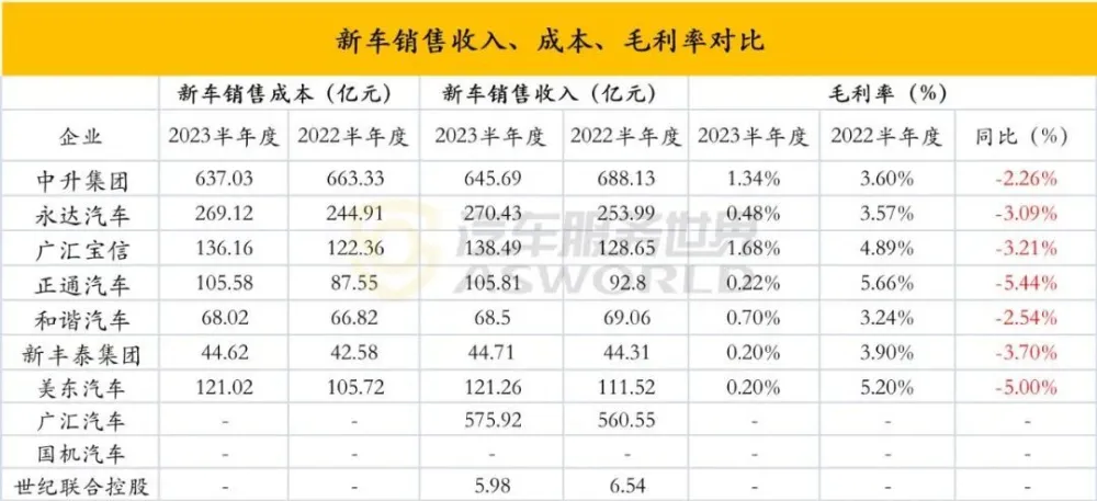 新型二手车公司动态_新型二手车销售模式_二手车动态分析