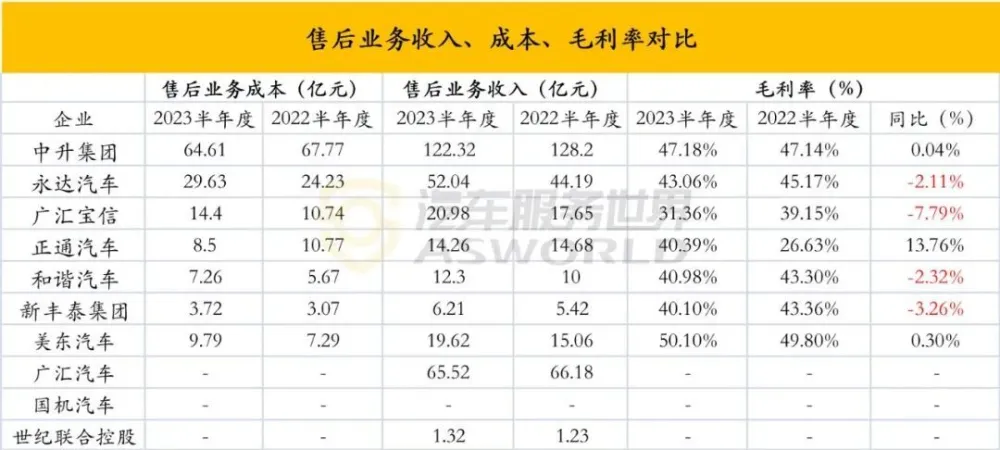 新型二手车公司动态_二手车动态分析_新型二手车销售模式