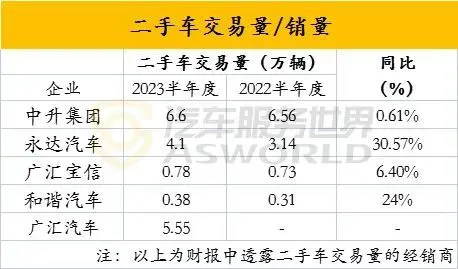 新型二手车销售模式_二手车动态分析_新型二手车公司动态