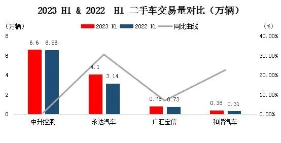 新型二手车公司动态_二手车动态分析_新型二手车销售模式