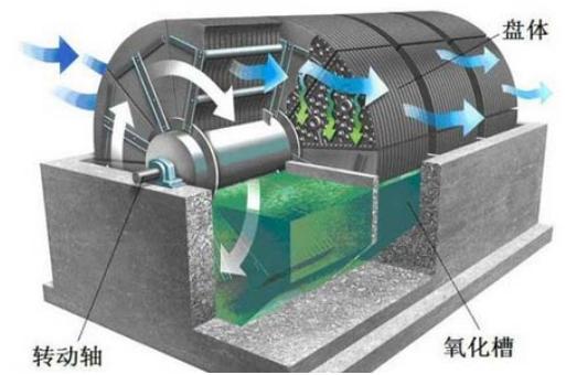 污水处理喷淋塔作用_污水喷淋塔风险辨识表格_污水喷淋