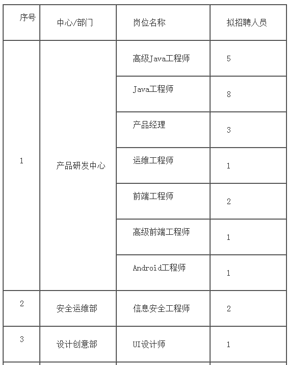 贵阳招聘动态沙盘设计公司电话_贵阳沙盘模型公司_贵阳动态沙盘设计公司招聘