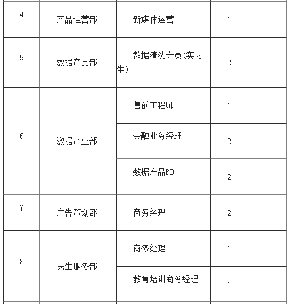 贵阳动态沙盘设计公司招聘_贵阳沙盘模型公司_贵阳招聘动态沙盘设计公司电话