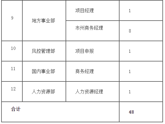 贵阳沙盘模型公司_贵阳招聘动态沙盘设计公司电话_贵阳动态沙盘设计公司招聘