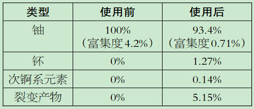 存活核废料可以做什么_核废料可以存活吗_储存核废料