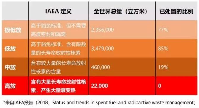 中国核网, “玩转”中子，处理高放核废料的终极之道