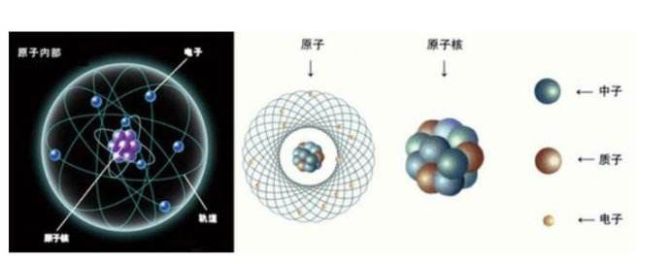 中国核网, “玩转”中子，处理高放核废料的终极之道