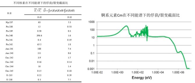 中国核网, “玩转”中子，处理高放核废料的终极之道