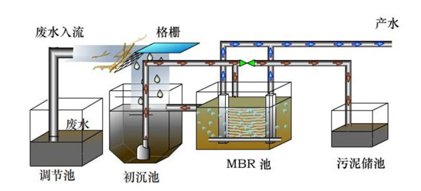 废水一体化水处理设备_重庆工业废水处理设备一体化_废水一体化处理系统价格