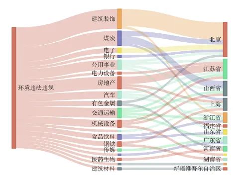 污水设备上市公司_污水处理上市企业_污水上市公司