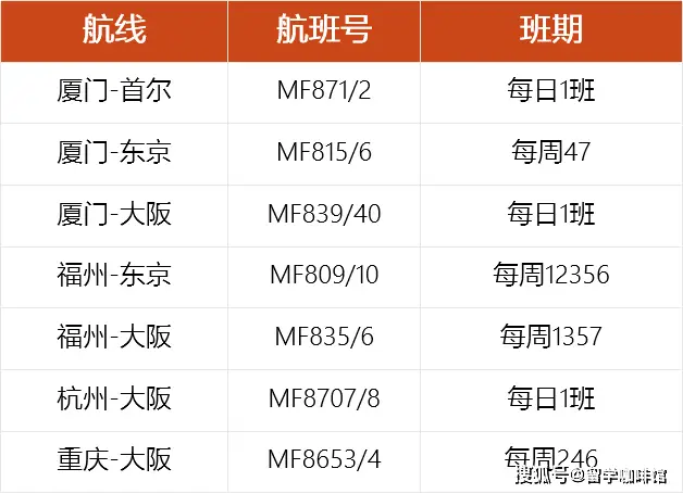 首都航空公司航班动态_航班查询首都航空_首都航班动态查询实时跟踪