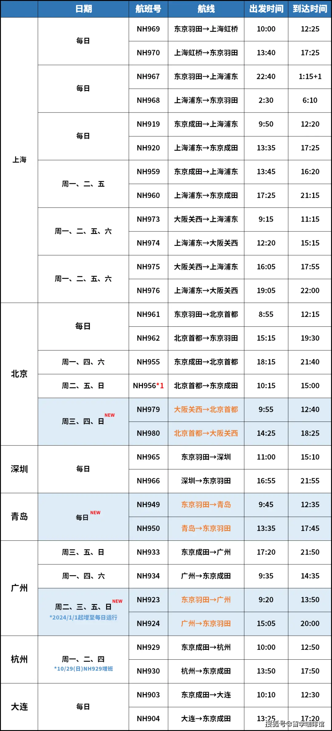 航班查询首都航空_首都航班动态查询实时跟踪_首都航空公司航班动态