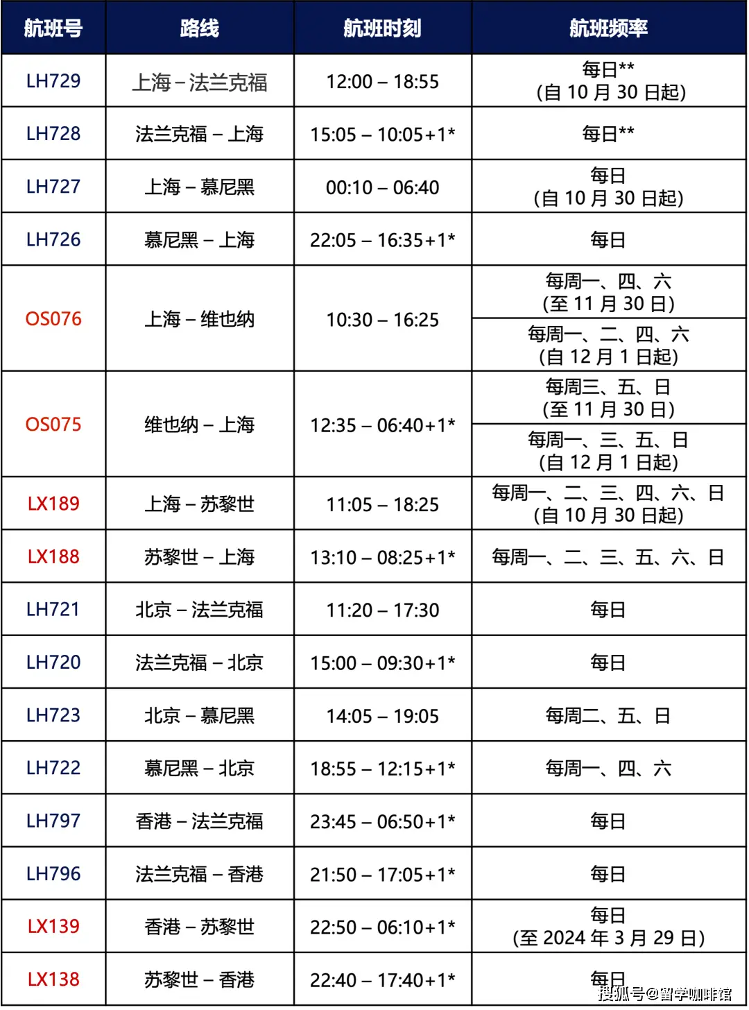 首都航空公司航班动态_航班查询首都航空_首都航班动态查询实时跟踪