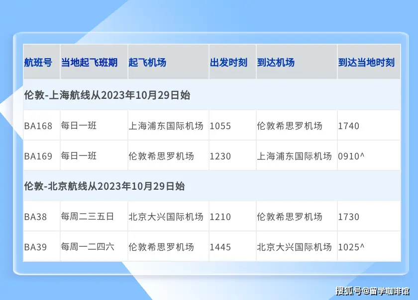 航班查询首都航空_首都航空公司航班动态_首都航班动态查询实时跟踪