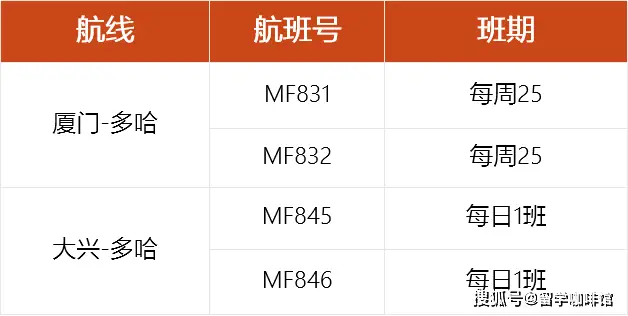 航班查询首都航空_首都航空公司航班动态_首都航班动态查询实时跟踪