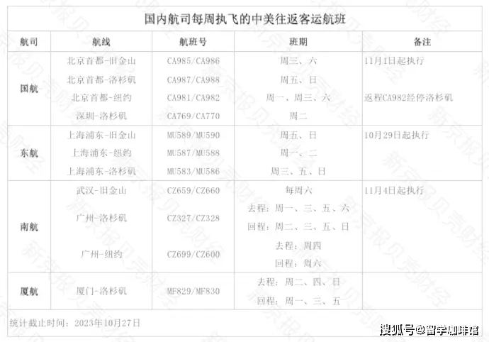 首都航空公司航班动态_首都航班动态查询实时跟踪_航班查询首都航空