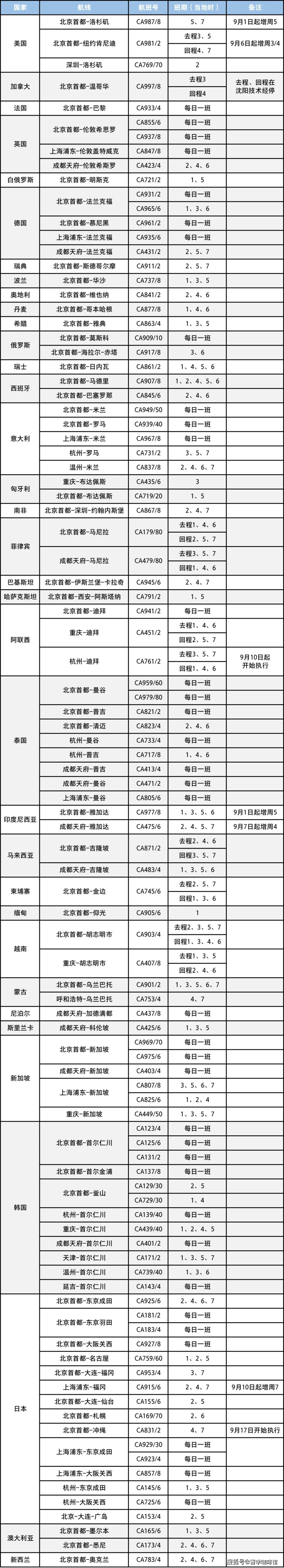 首都航空公司航班动态_首都航班动态查询实时跟踪_航班查询首都航空