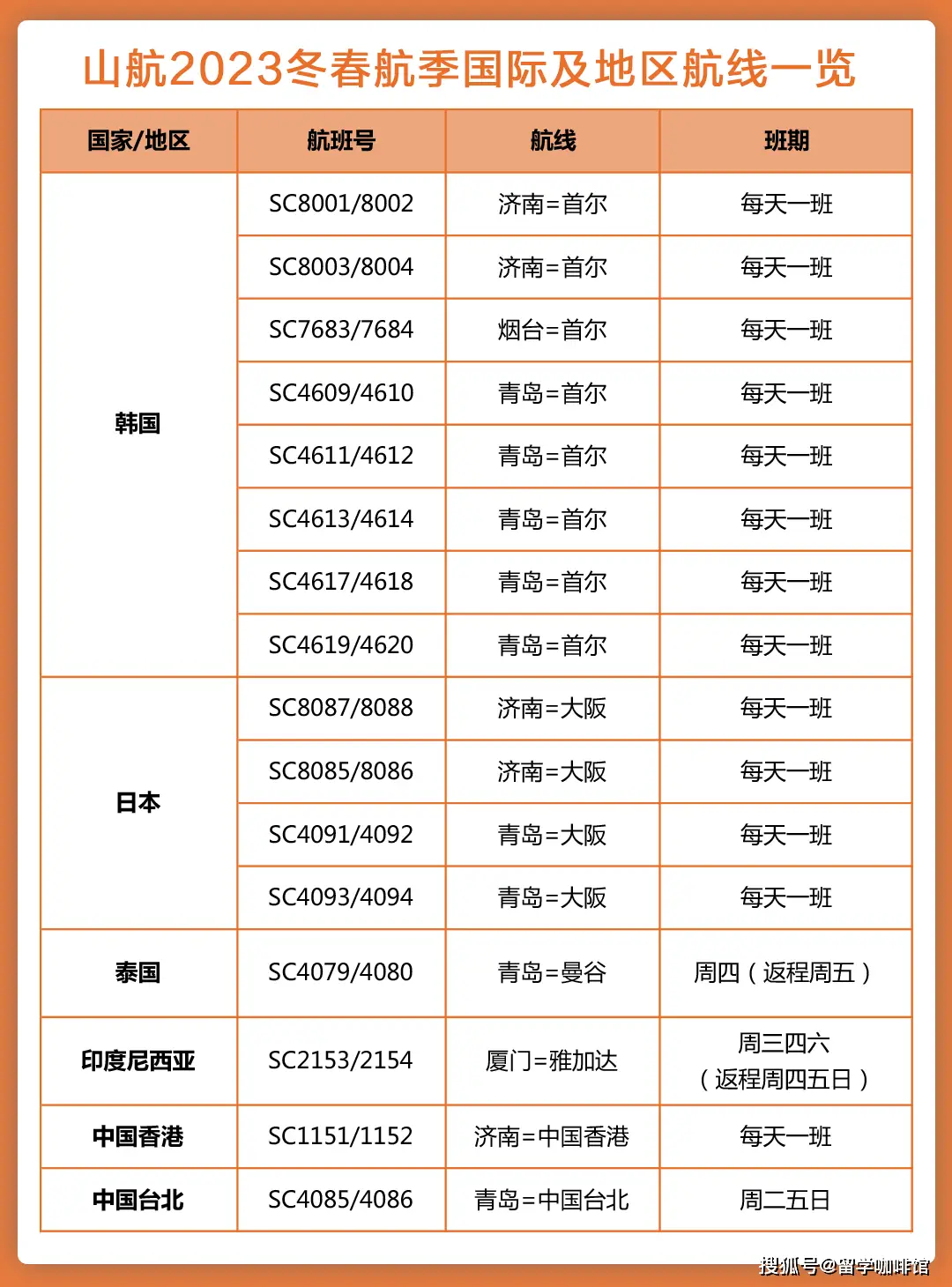 首都航空公司航班动态_首都航班动态查询实时跟踪_航班查询首都航空