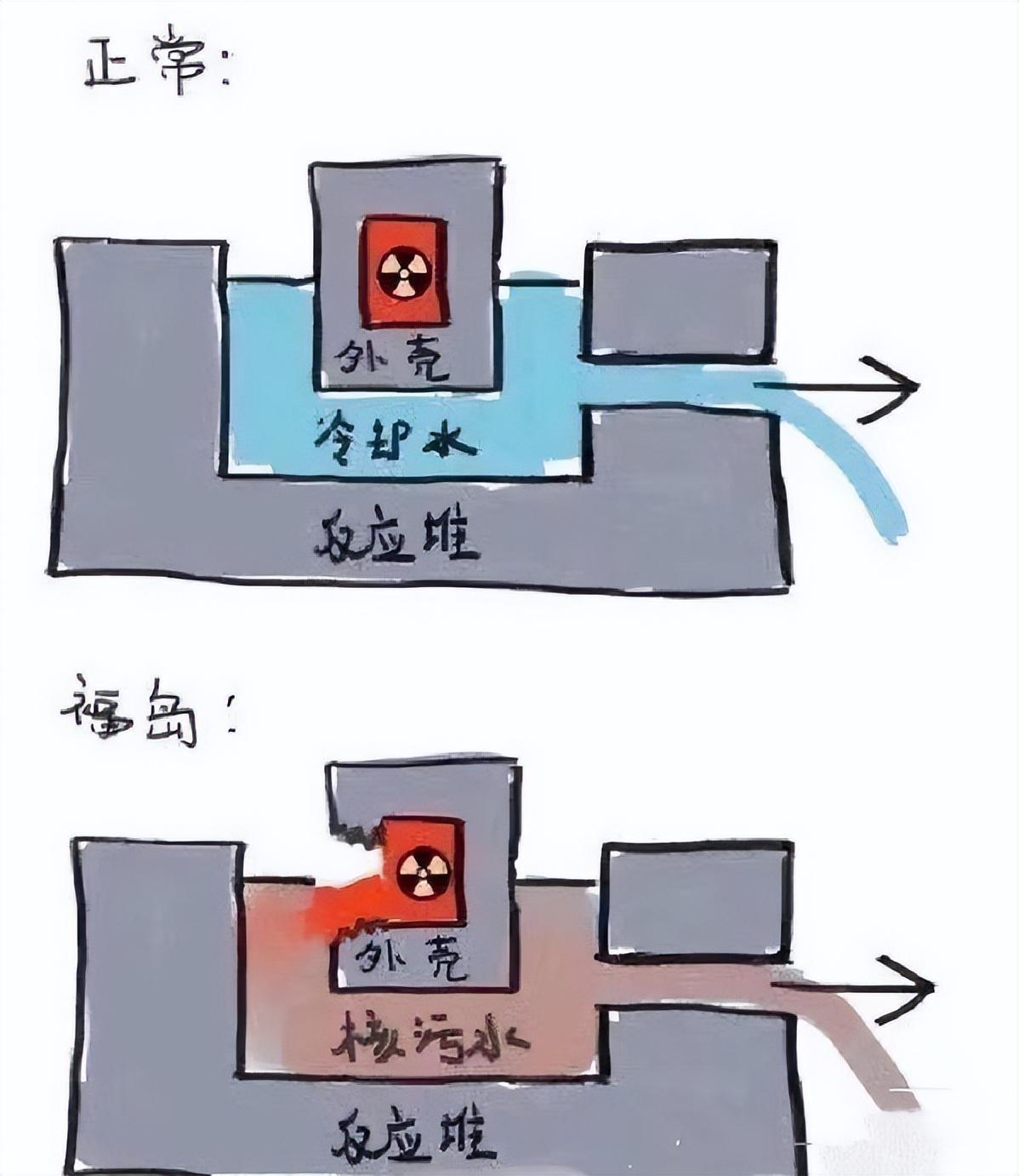 核污水排放搞笑_核污水排放方案_排放核污水后果