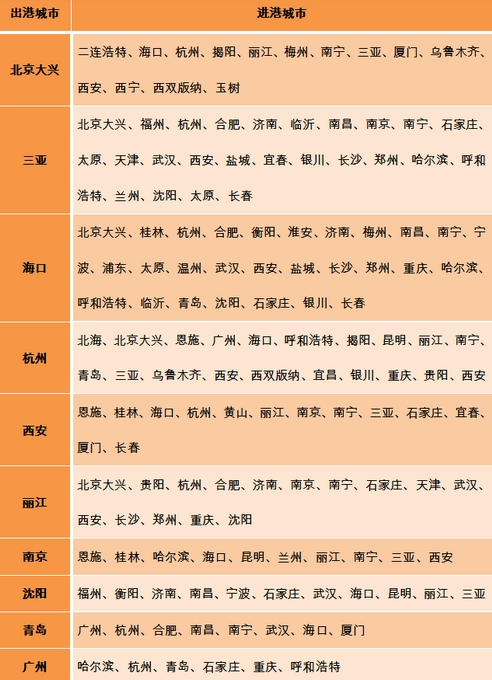 首都航班官方网_首都航班动态查询_首都航空公司航班动态