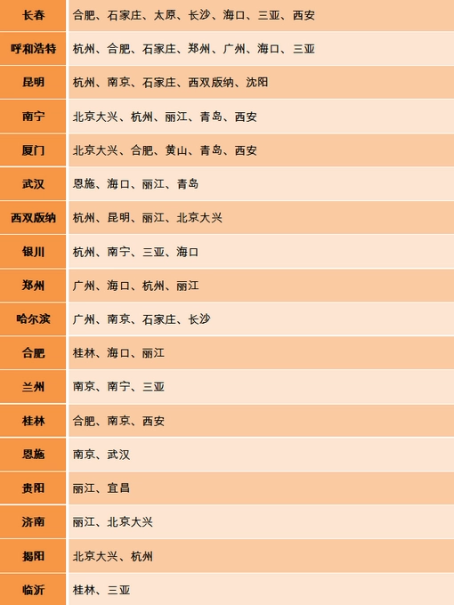 首都航空公司航班动态_首都航班动态查询_首都航班官方网