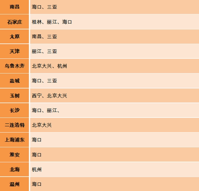 首都航空公司航班动态_首都航班官方网_首都航班动态查询