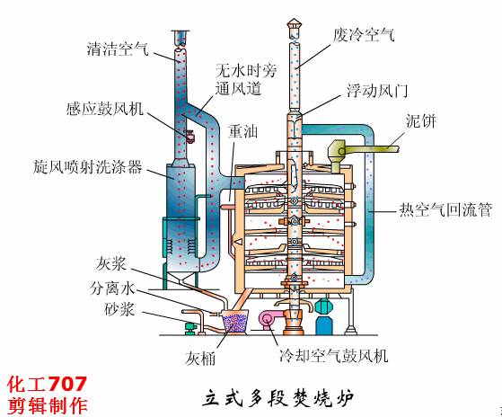 污水物理工艺处理流程_污水处理物理工艺_污水物理工艺处理方案