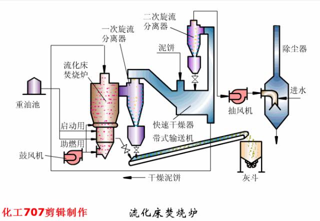 污水处理物理工艺_污水物理工艺处理流程_污水物理工艺处理方案