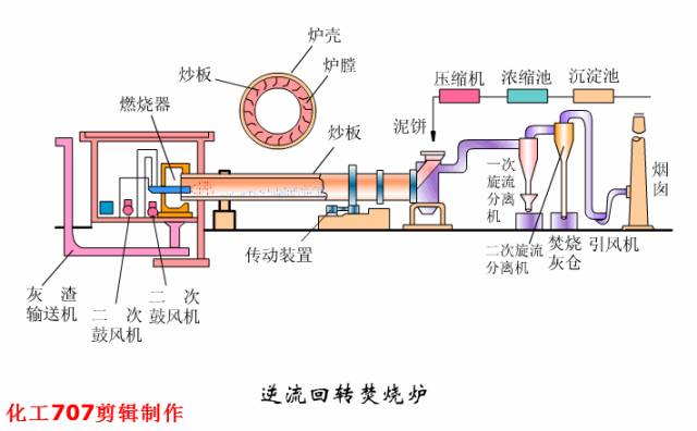 污水处理物理工艺_污水物理工艺处理方案_污水物理工艺处理流程